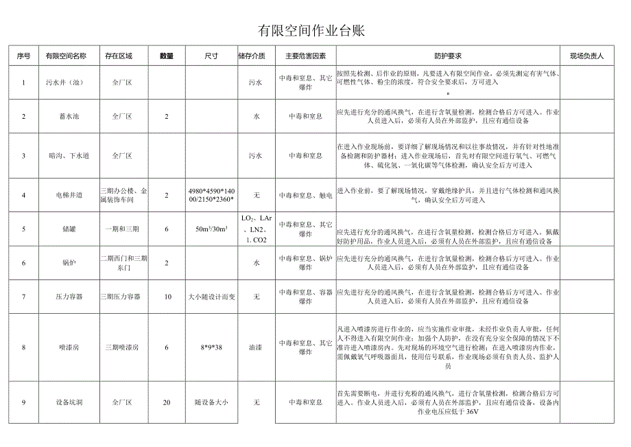 有限空间作业台账.docx_第1页