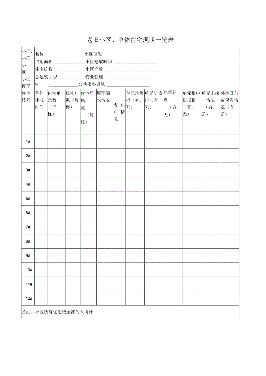 老旧小区单体住宅现状一览表.docx_第1页