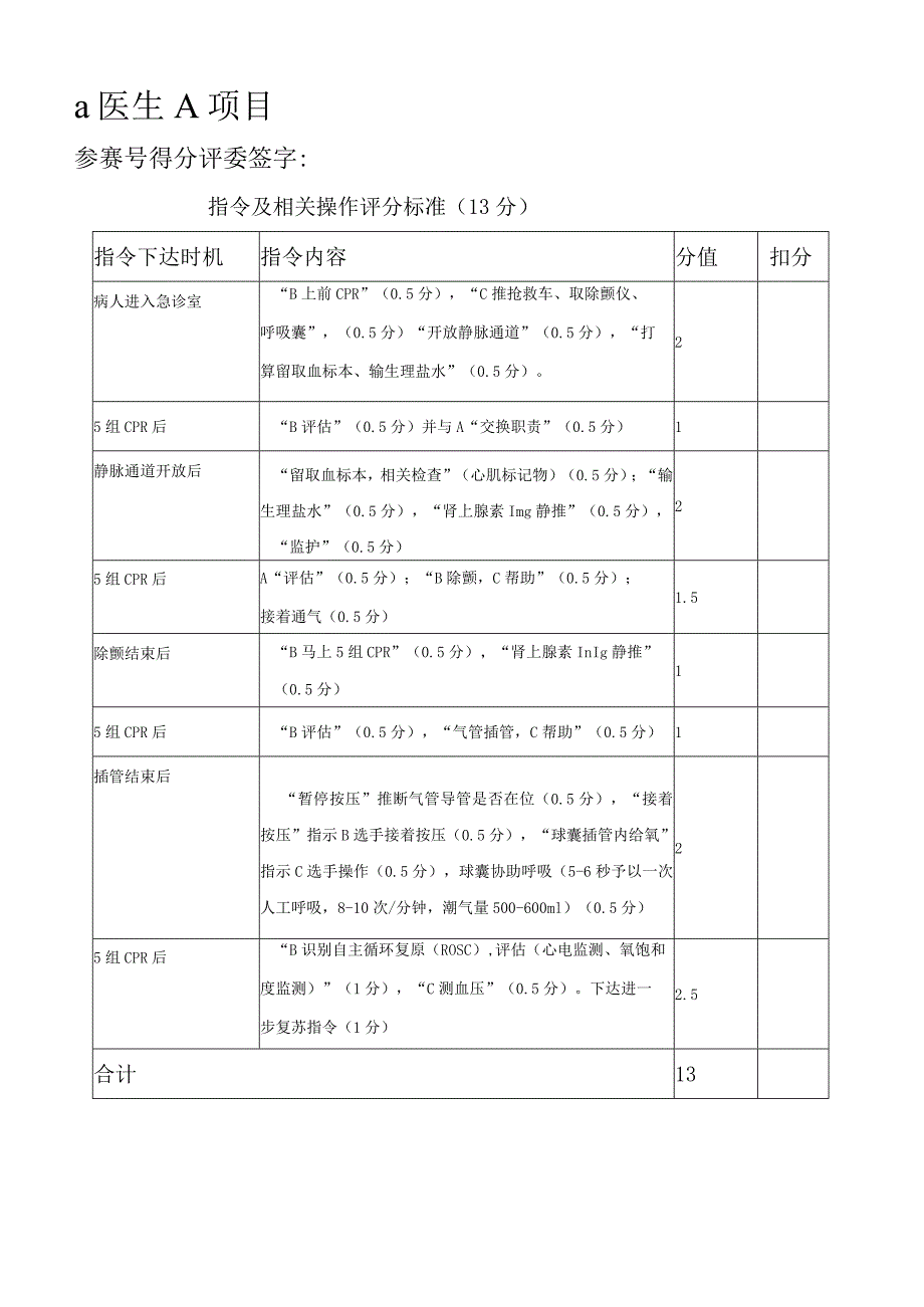 2024急救技能操作评分表总结.docx_第1页