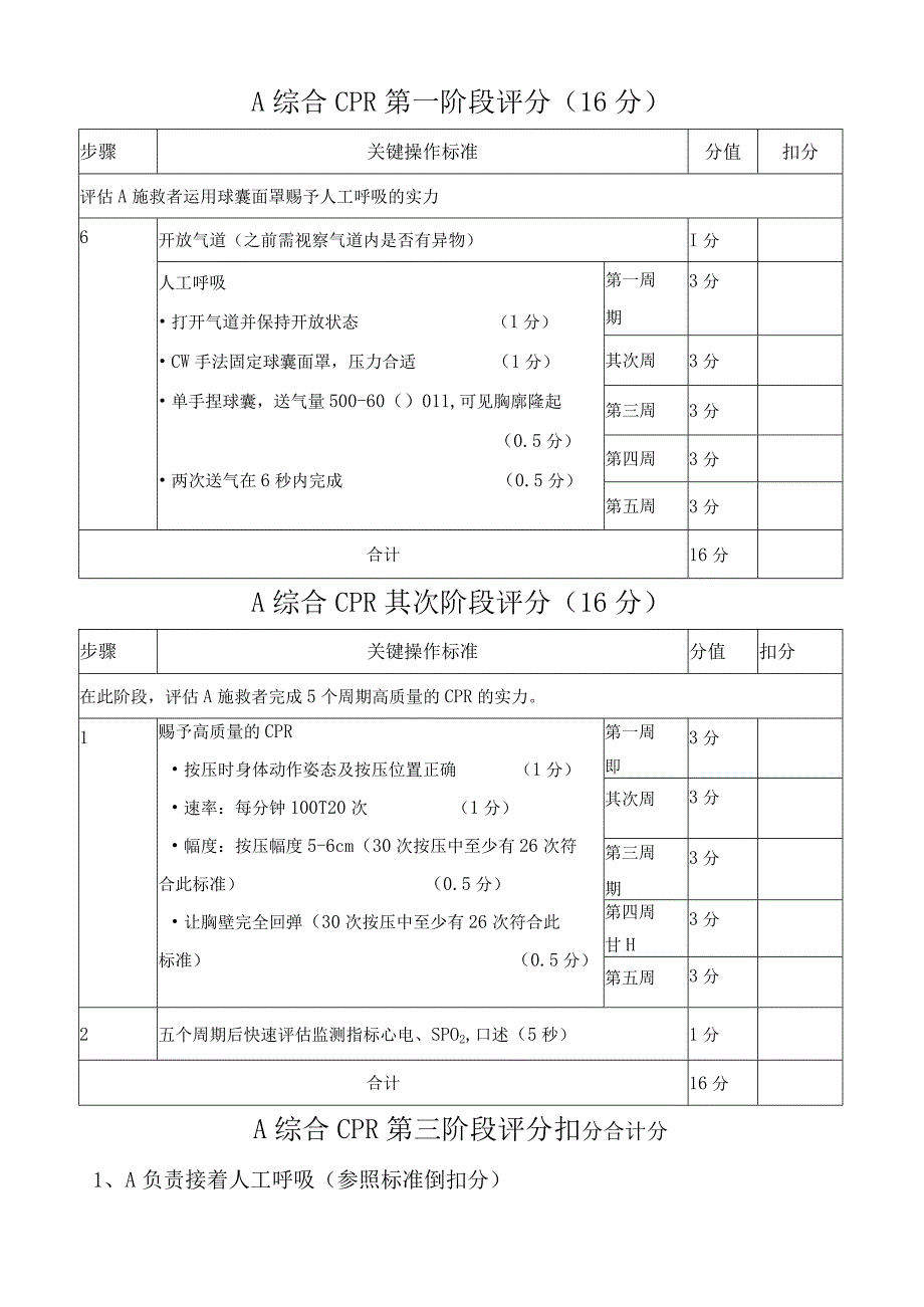 2024急救技能操作评分表总结.docx_第2页