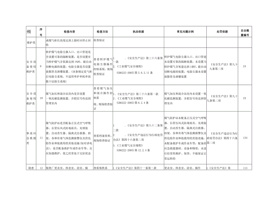 金属冶炼企业安全生产执法检查参考标准.docx_第3页