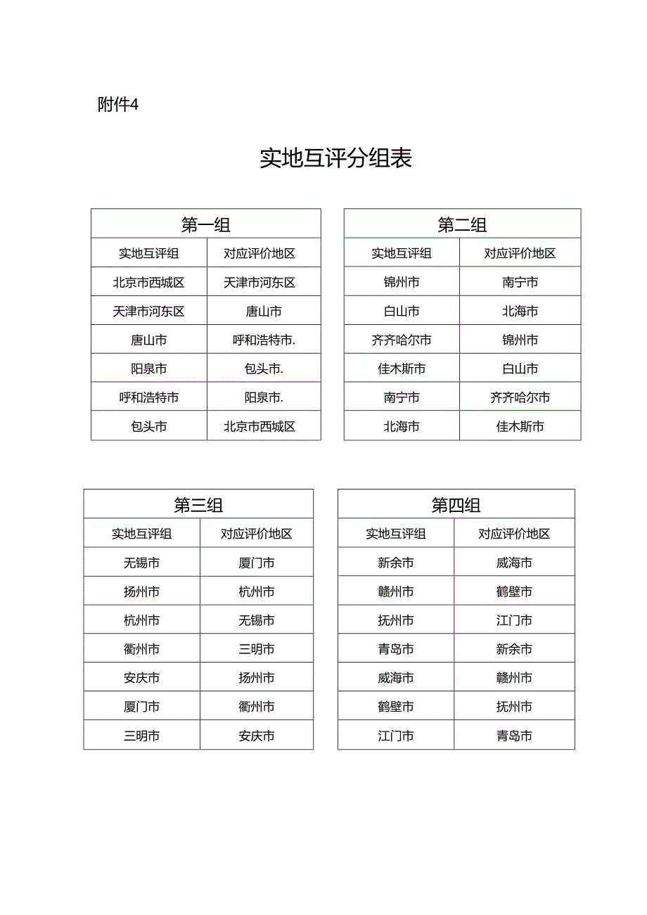 2022年居家和社区基本养老服务提升行动项目成果验收实地互评分组表.docx_第1页