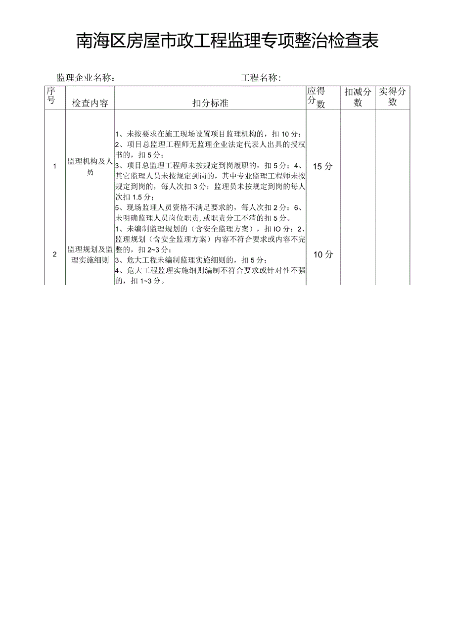 南海区区房屋市政工程监理专项整治检查表.docx_第1页