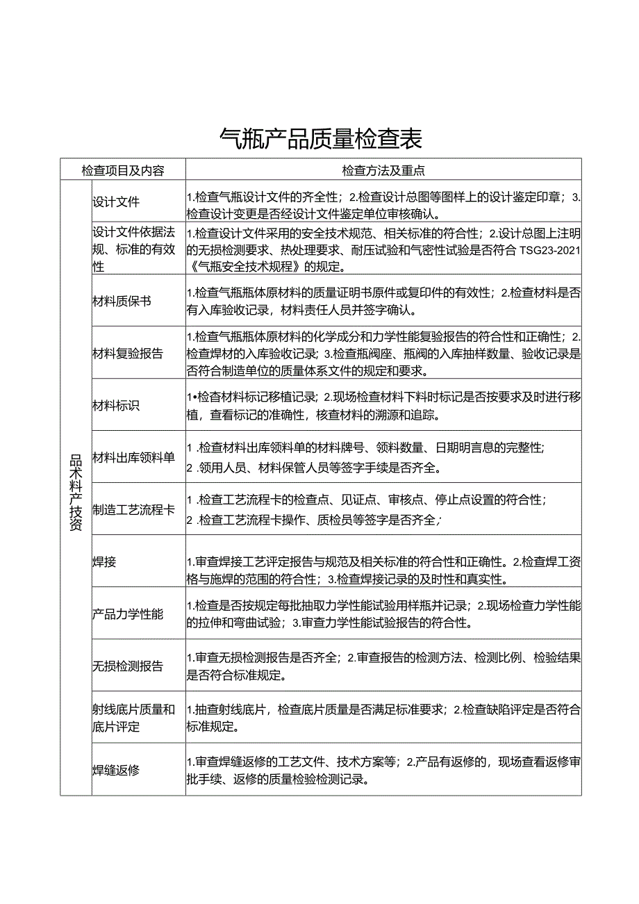 气瓶产品质量检查表.docx_第1页