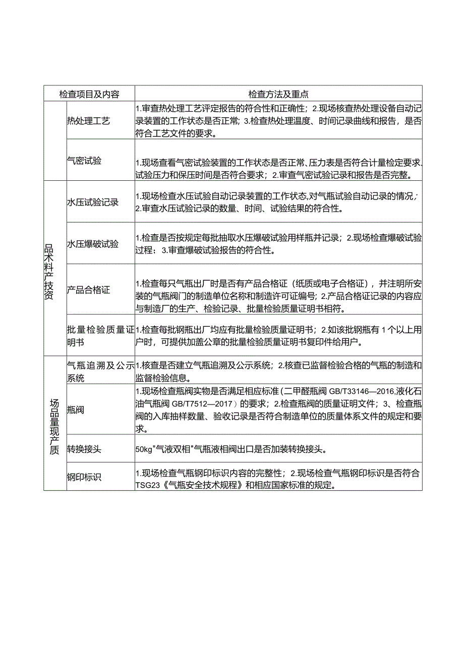 气瓶产品质量检查表.docx_第2页