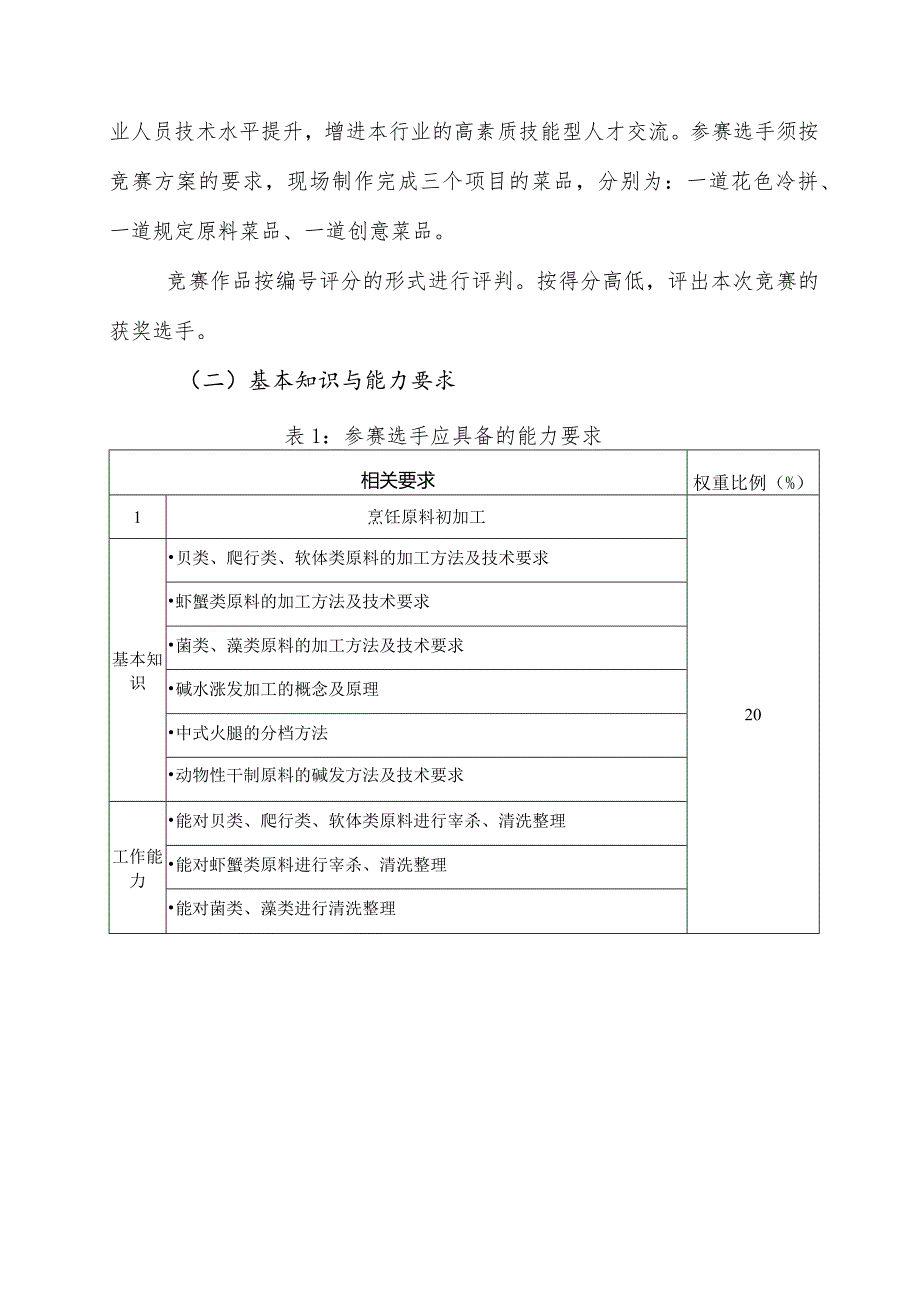 鹤壁市第二届职业技能大赛中式烹调项目技术工作文件.docx_第3页