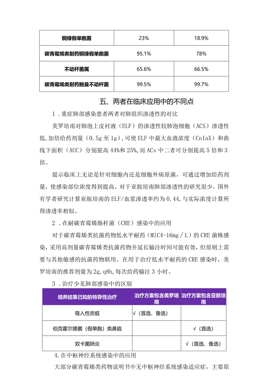 美罗培南与亚胺培南抗感染选择、药代动力学比较、用法用量、特殊人群用药、耐药率数据比较及两者临床应用中不同点.docx_第3页