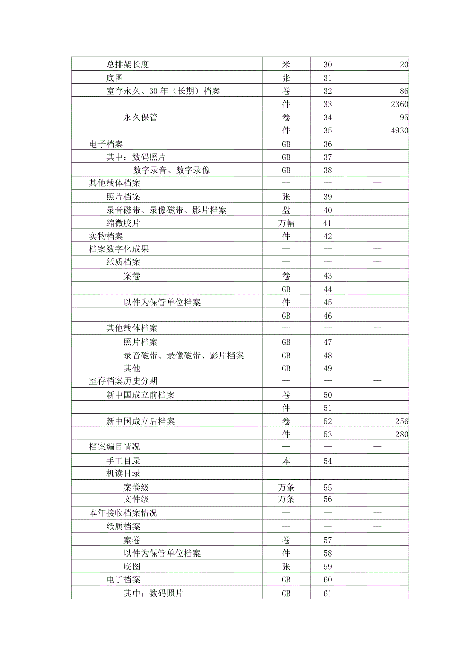 千佛乡档案统计年报.docx_第3页