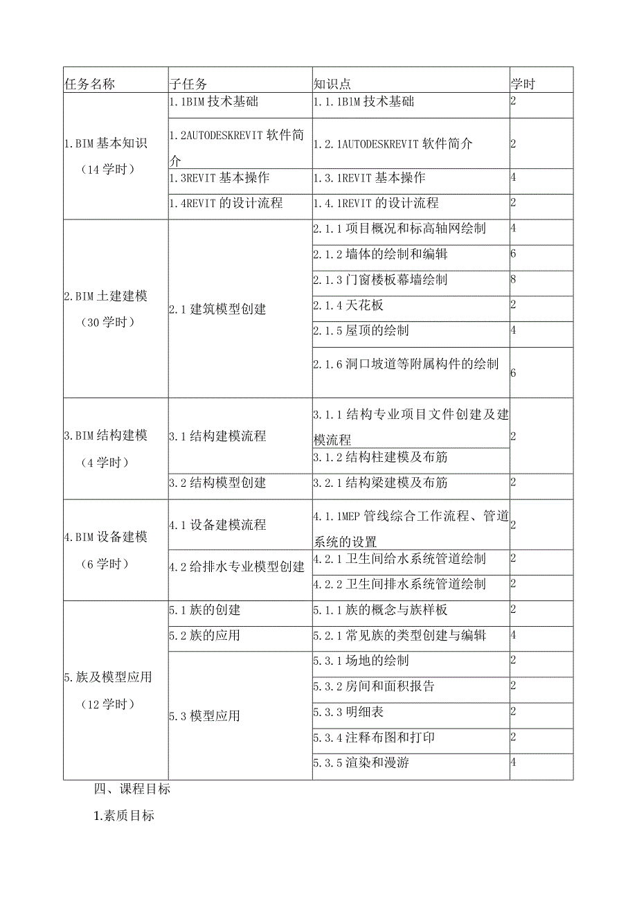 《BIM建模技术》课程标准（含课程思政）.docx_第3页