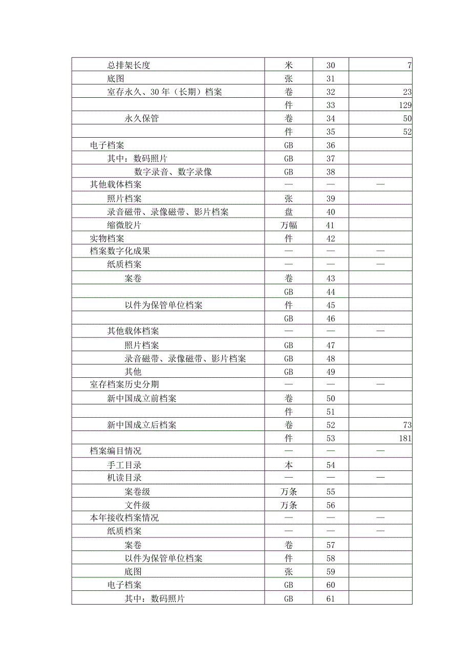 清流镇档案统计.docx_第3页