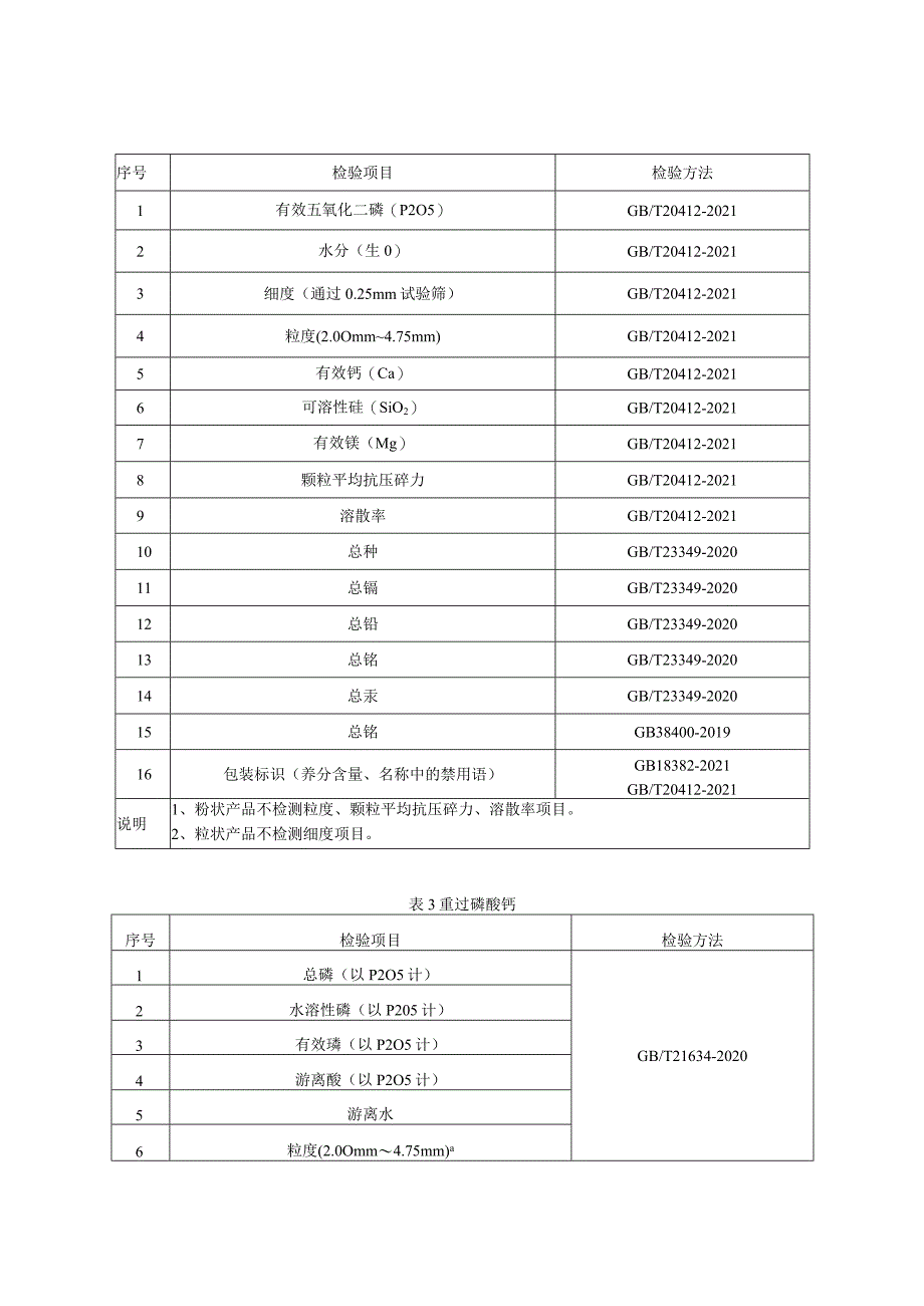 72.贵阳市产品质量监督抽查实施细则（磷肥）.docx_第2页