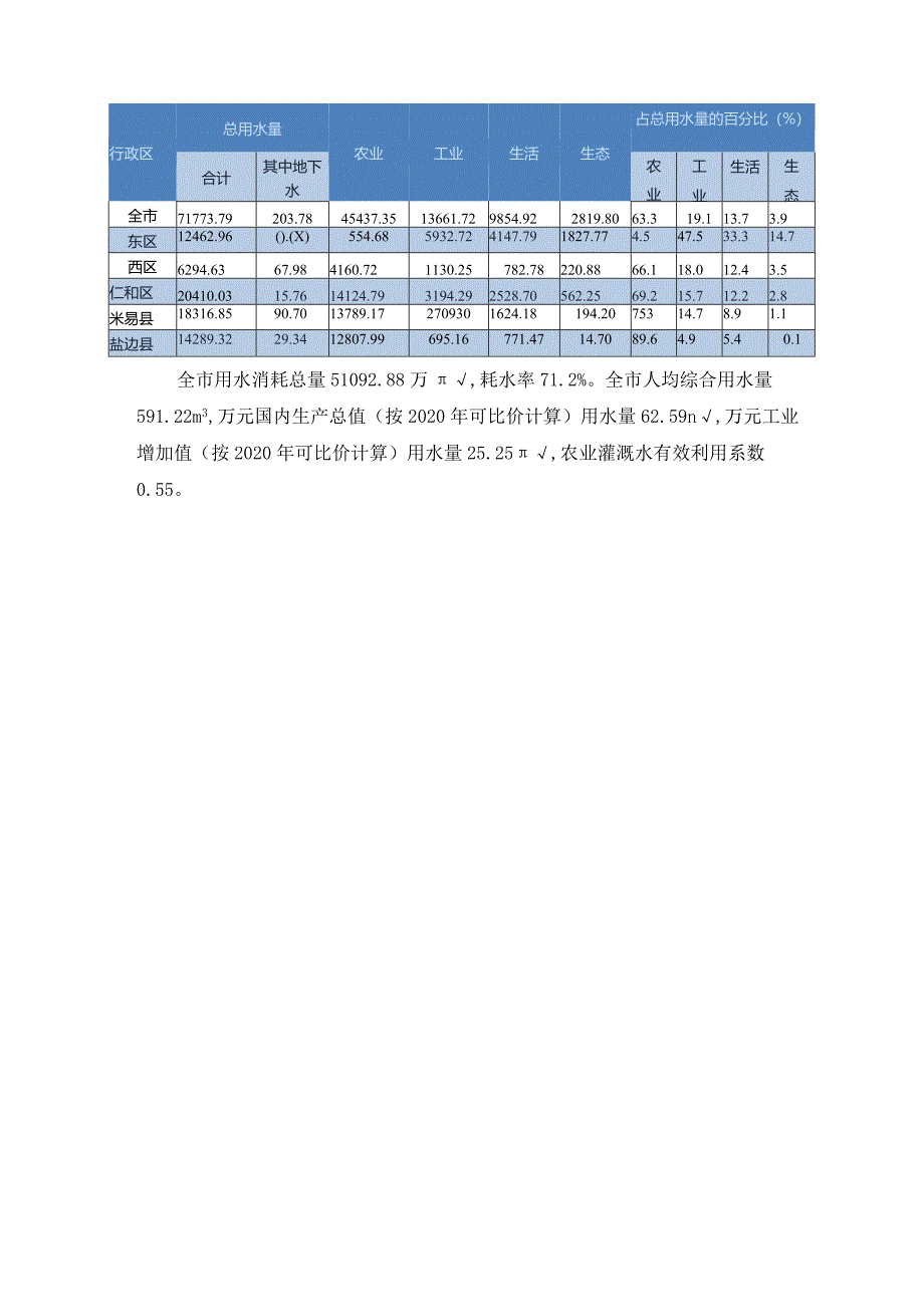 2022年攀枝花市水资源公报.docx_第3页