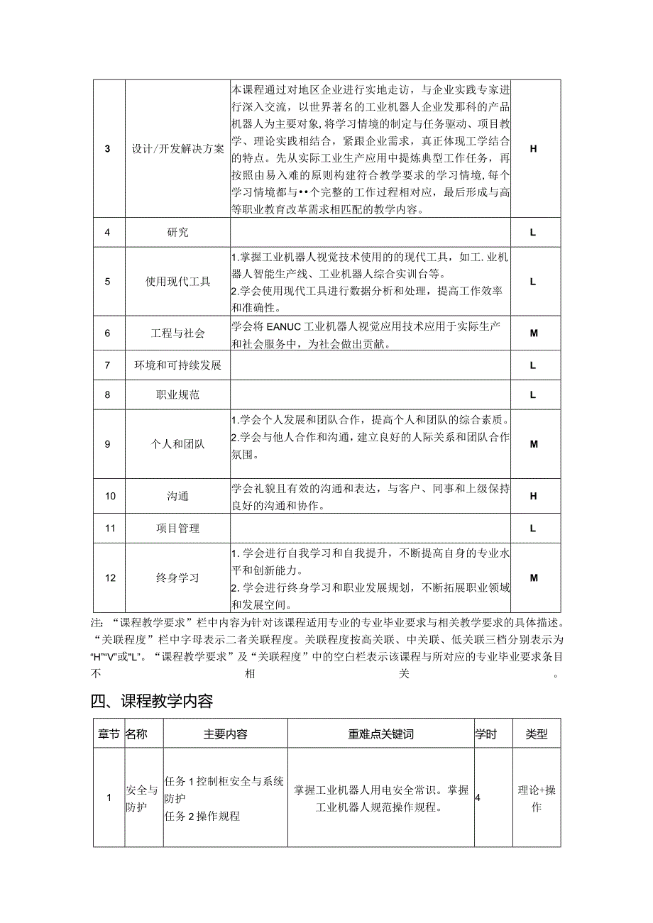 FANUC工业机器人视觉应用技术-教学大纲.docx_第2页