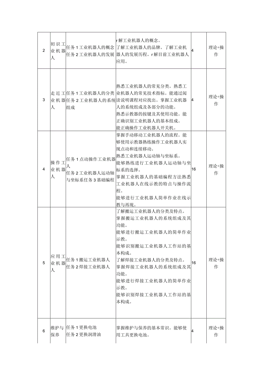 FANUC工业机器人视觉应用技术-教学大纲.docx_第3页