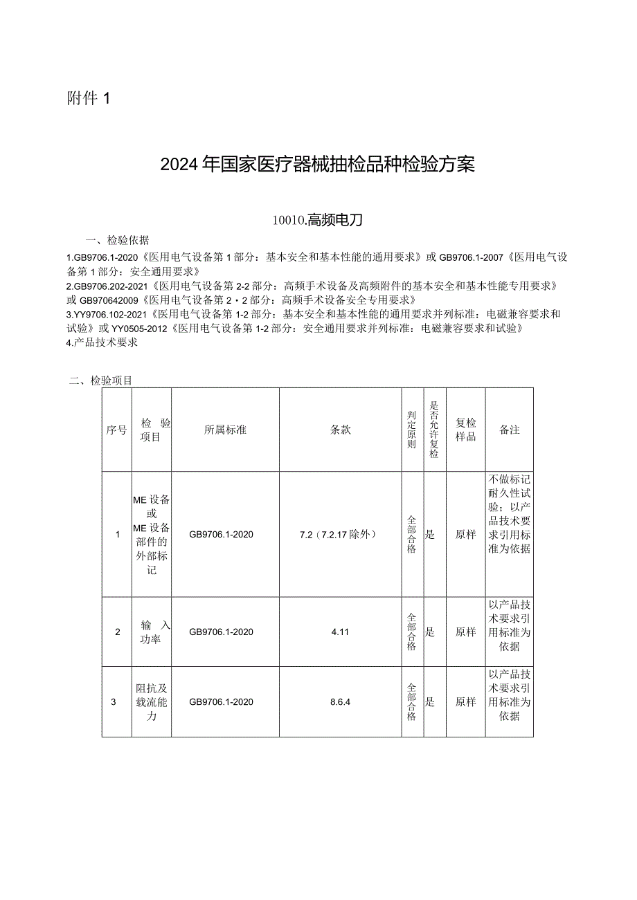 2024年国家医疗器械抽检品种检验方案.docx_第1页