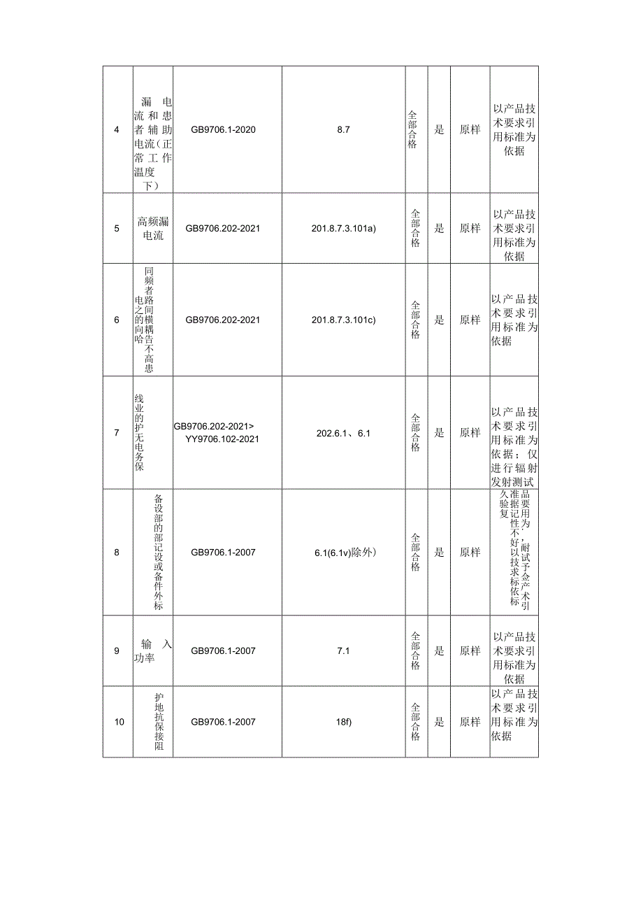 2024年国家医疗器械抽检品种检验方案.docx_第2页