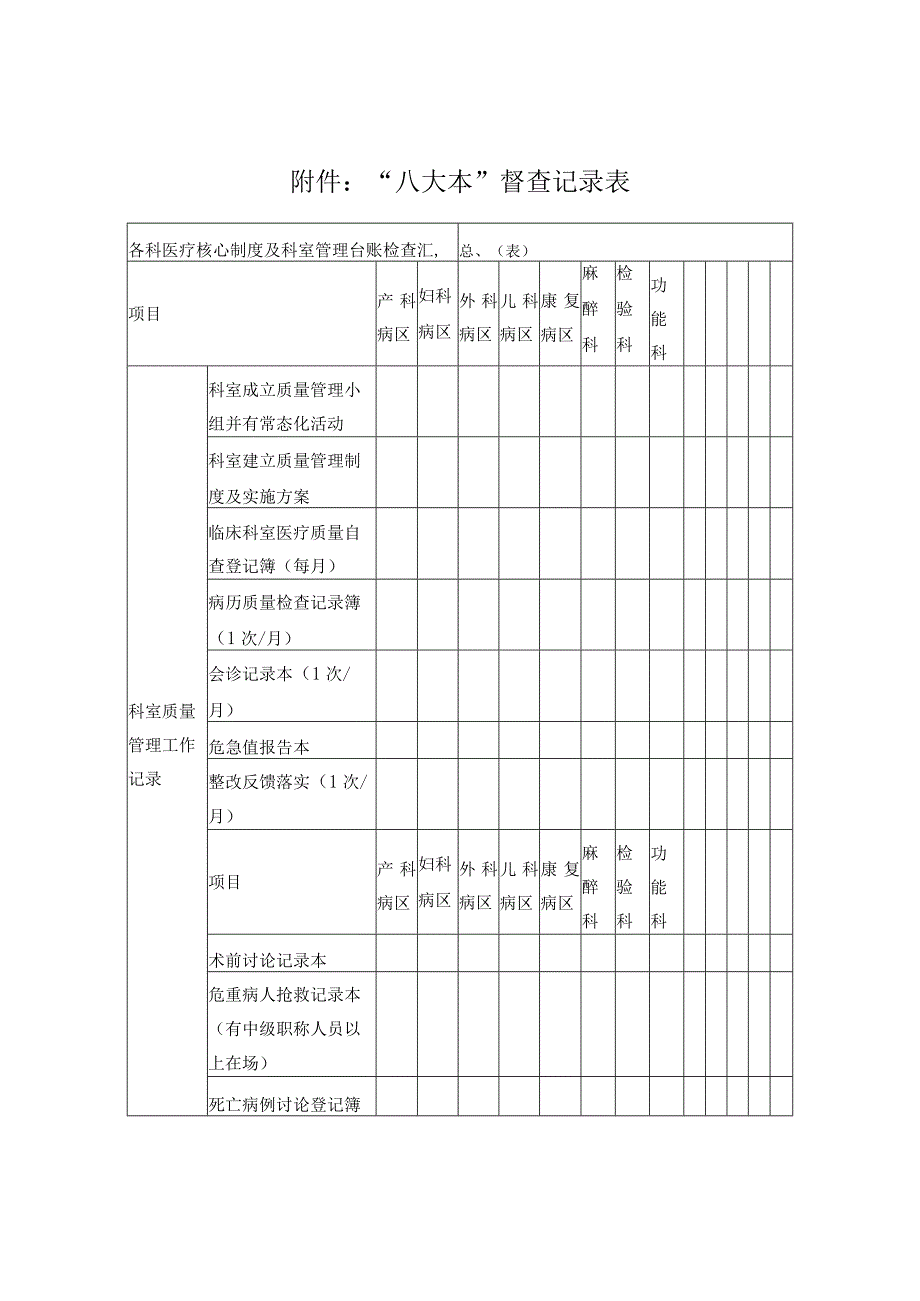 医院—科室质控核心制度(八大本)督查表.docx_第1页