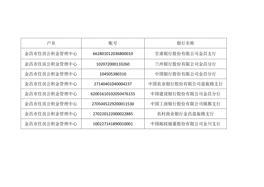 金昌市住房公积金管理中心开户银行明细.docx_第1页