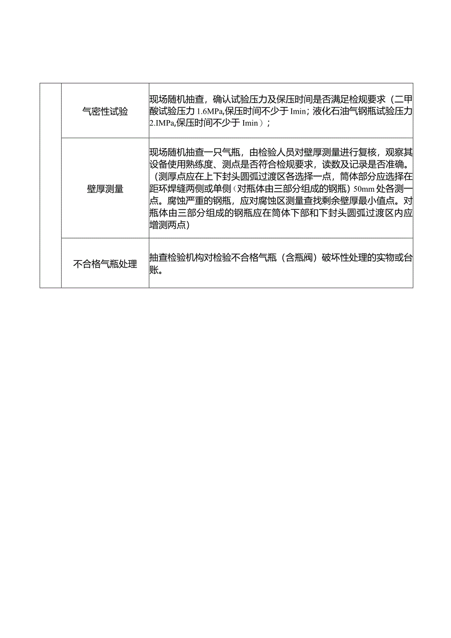 燃气气瓶检验机构检验工作质量检查表.docx_第2页