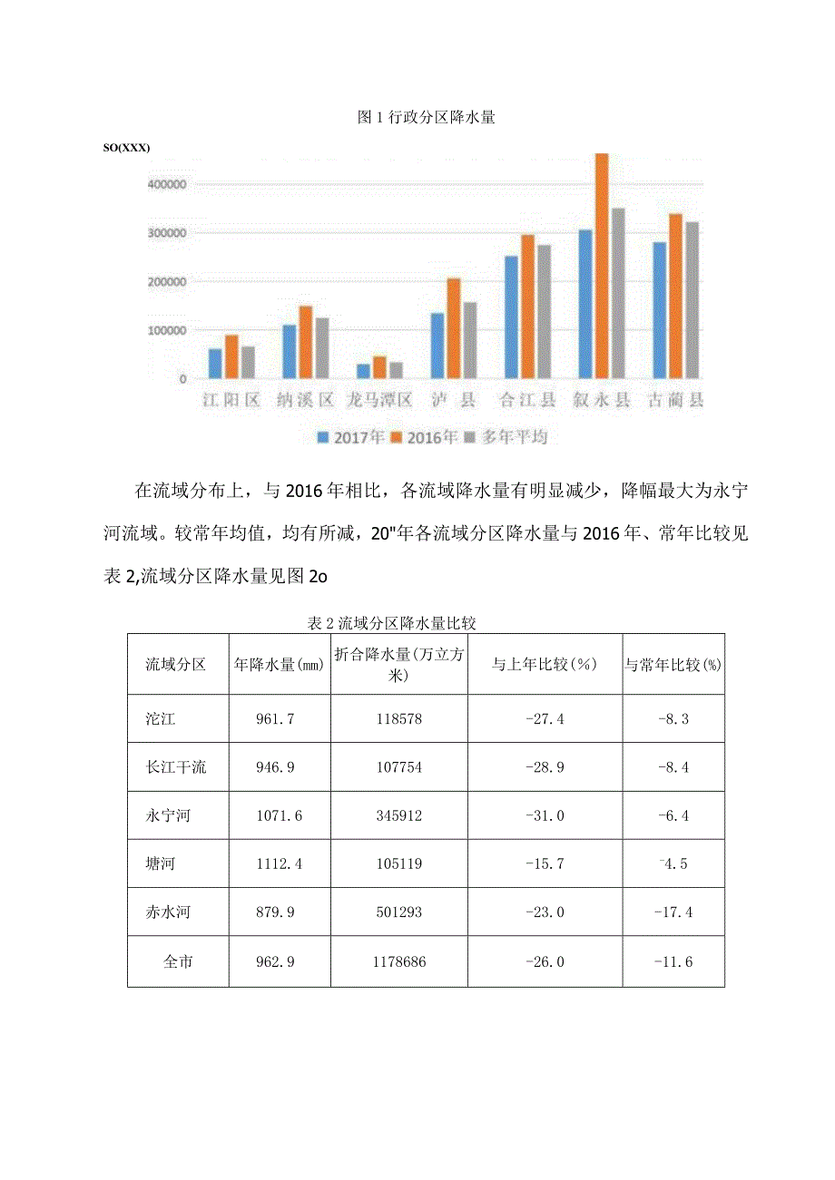 2017年泸州水资源公报.docx_第2页