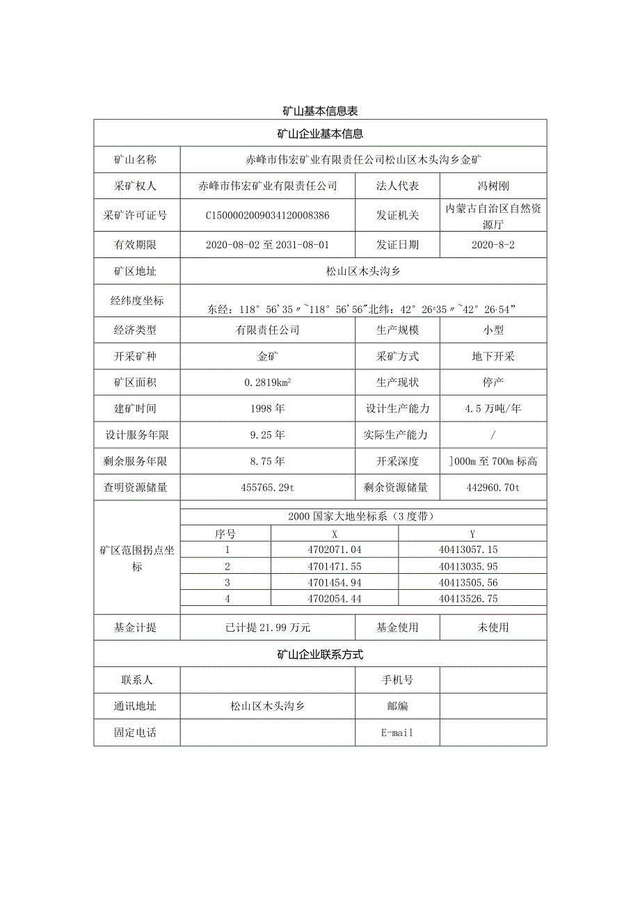 赤峰市伟宏矿业有限责任公司松山区木头沟乡金矿2024年度矿山地质环境治理计划书.docx_第3页