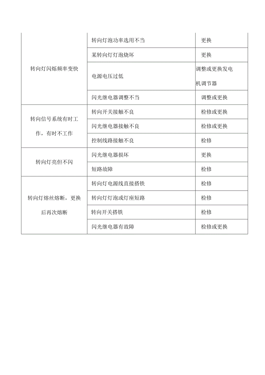 汽车照明信号系统常见故障的诊断与排除方法.docx_第3页