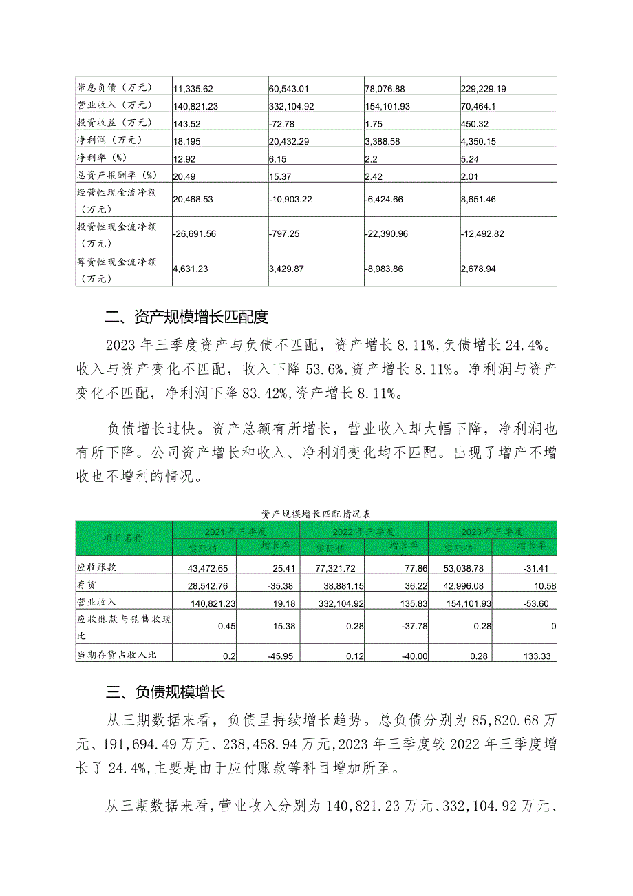 603026胜华新材2023年三季度财务分析报告-银行版.docx_第2页