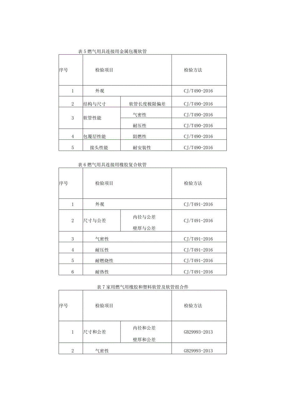 24.2024年云南省燃气用具连接用软管产品质量监督抽查实施细则.docx_第3页