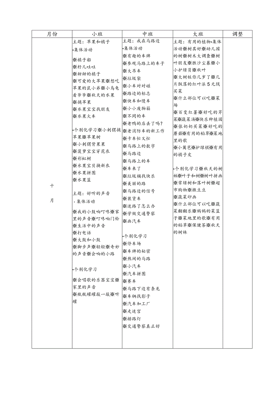 幼儿园主题学习活动预设内容参考（第一学期）.docx_第3页