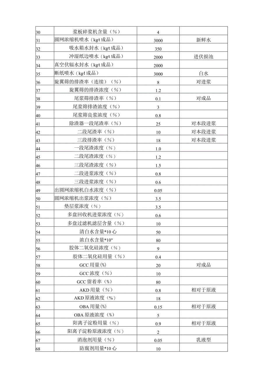 浆水平衡计算.docx_第2页