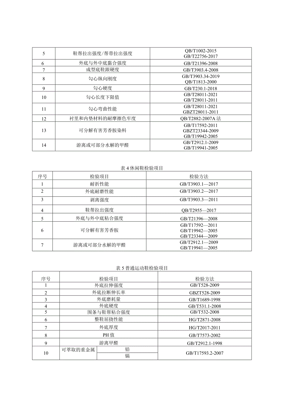 20.贵阳市产品质量监督抽查实施细则（成人鞋）.docx_第2页