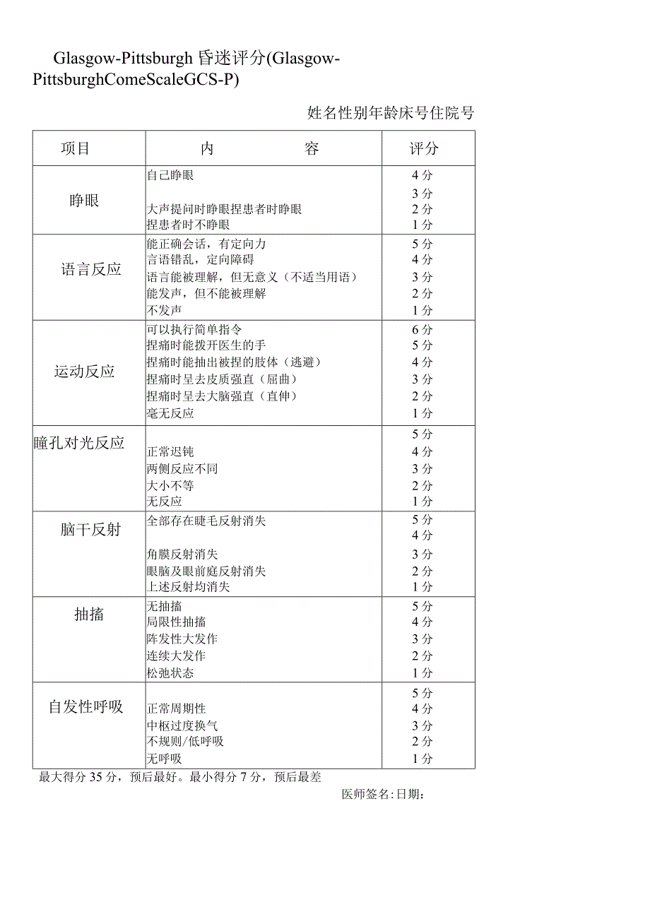 NO.34Glasgow-Pittsburgh昏迷评分.docx_第1页