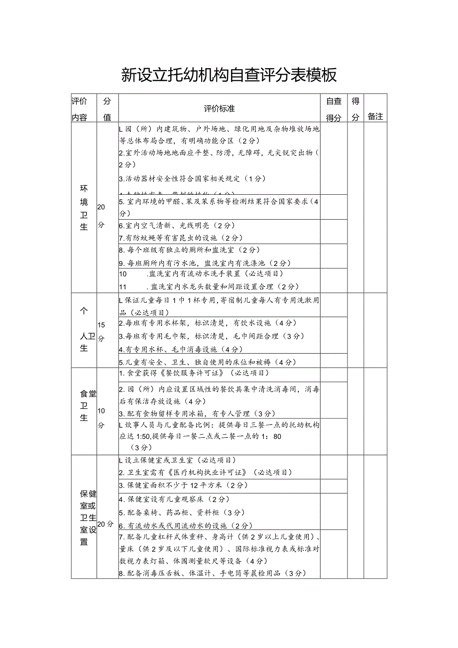 新设立托幼机构自查评分表模板.docx_第1页