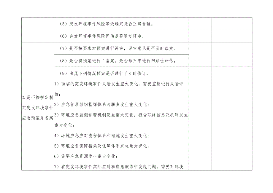 企业突发环境事件应急管理隐患排查表.docx_第2页