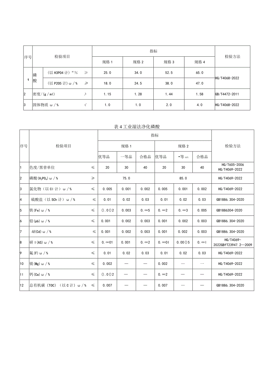 48.贵阳市产品质量监督抽查实施细则（磷酸）.docx_第2页