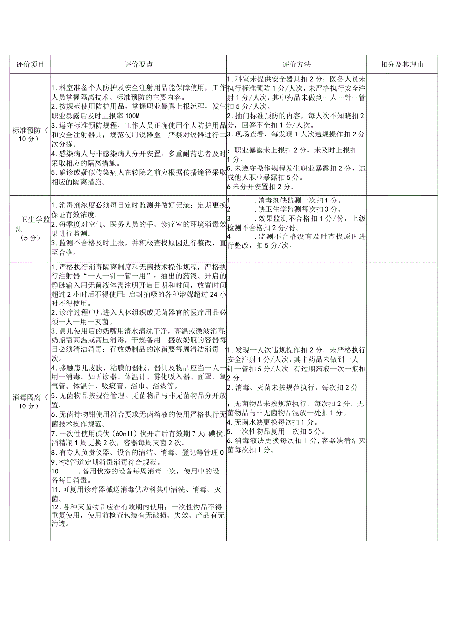 医院新生儿室感染管理考核标准.docx_第2页