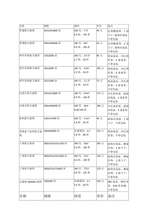 廊坊泰润除尘滤筒库存.docx