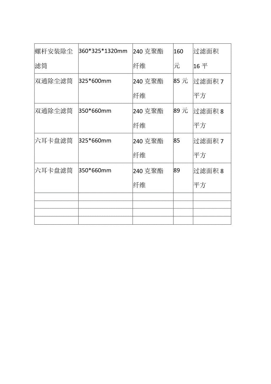 廊坊泰润除尘滤筒库存.docx_第2页