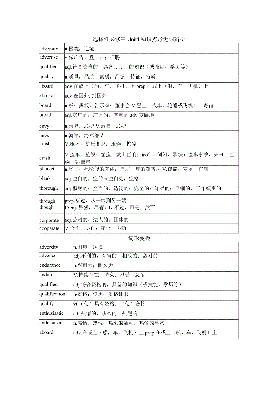 人教版（2019）选择性必修第三册Unit4Adversityandcourage知识点清单素材.docx_第1页