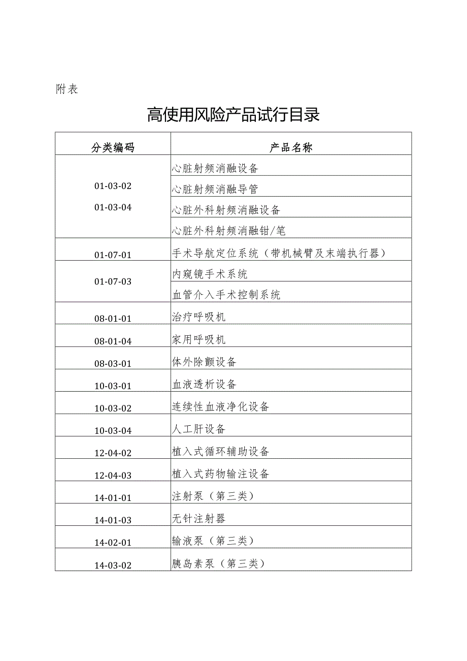 关于《医疗器械可用性工程注册审查指导原则》的应用说明2024.docx_第2页