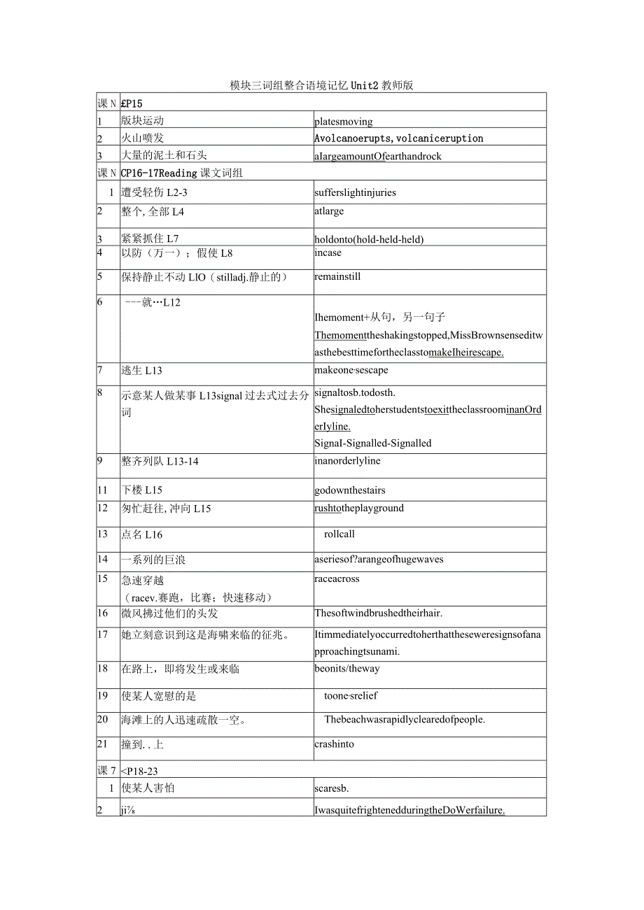 牛津译林版（2019）必修第三册Unit2NaturalDisasters词组整合语境记忆知识清单素材.docx_第1页