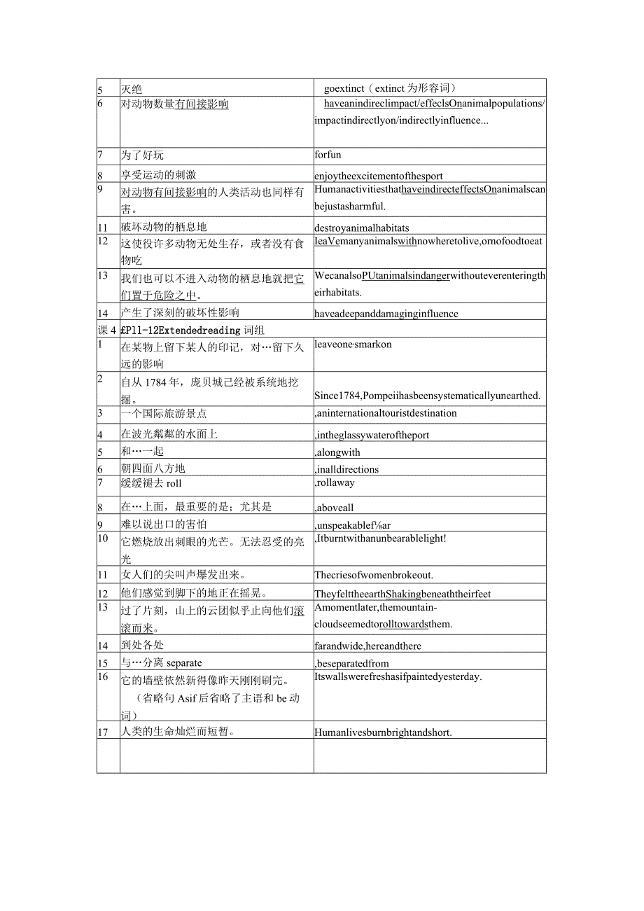 牛津译林版（2019）必修第三册Unit2NaturalDisasters词组整合语境记忆知识清单素材.docx_第3页