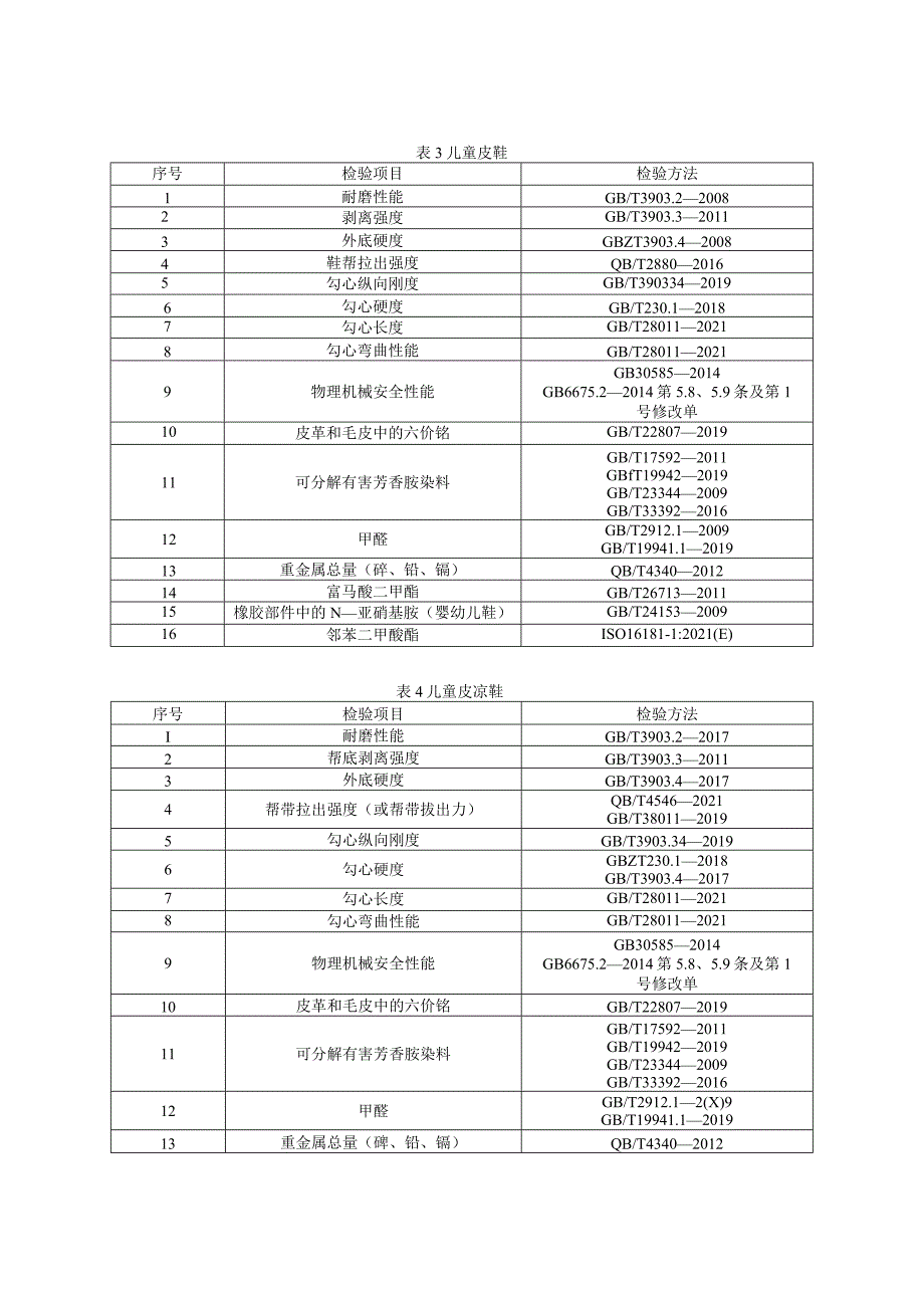 26.贵阳市产品质量监督抽查实施细则（童鞋）.docx_第2页