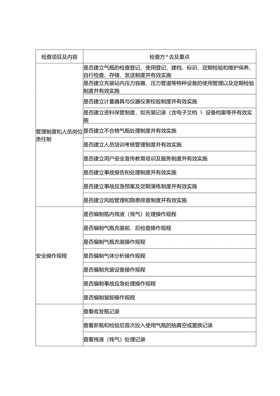 燃气气瓶充装单位质量管理体系检查表.docx_第3页