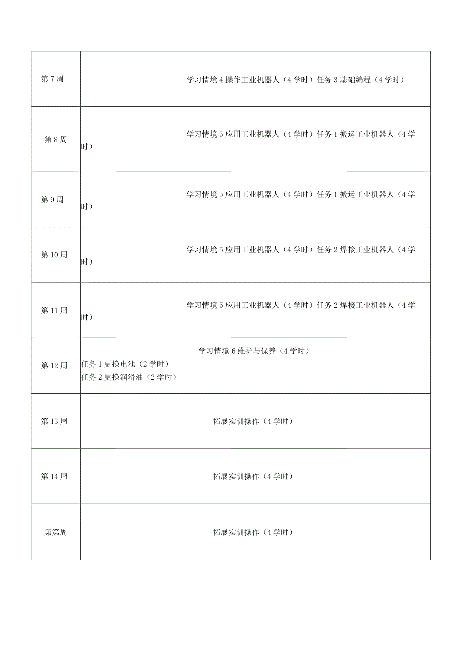 FANUC工业机器人视觉应用技术教学日历.docx_第2页