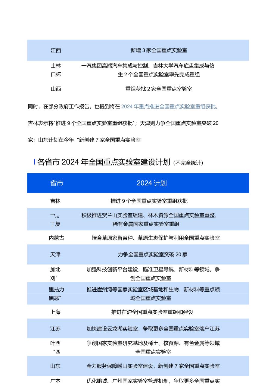 全国重点实验室布局统计.docx_第3页