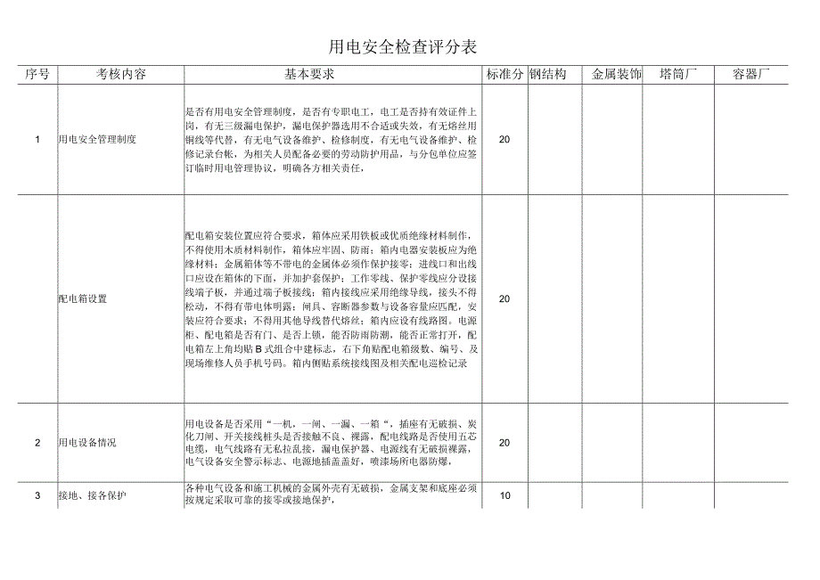 用电安全检查评分表.docx_第1页