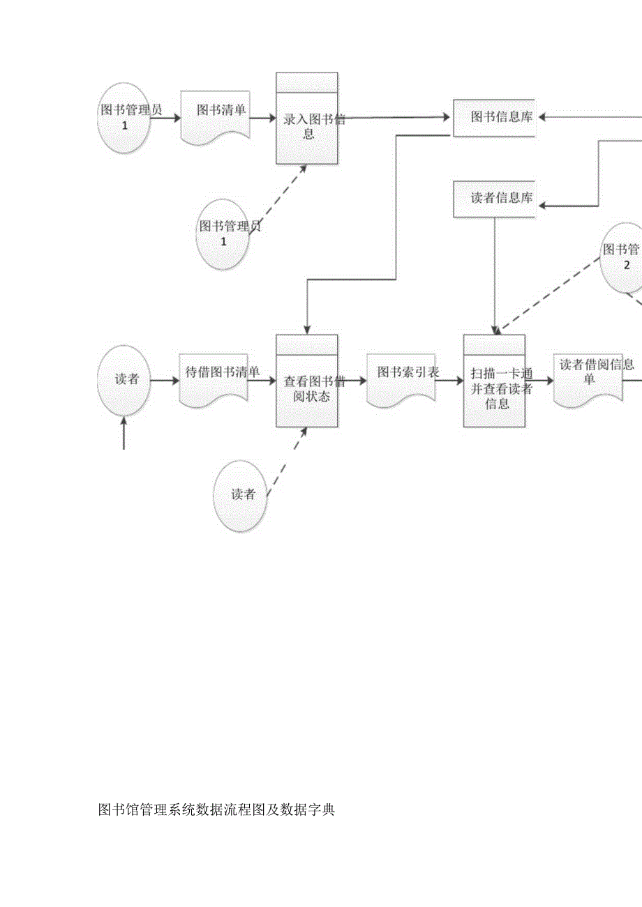 图书馆管理系统数据流程图及数据字典.docx_第2页