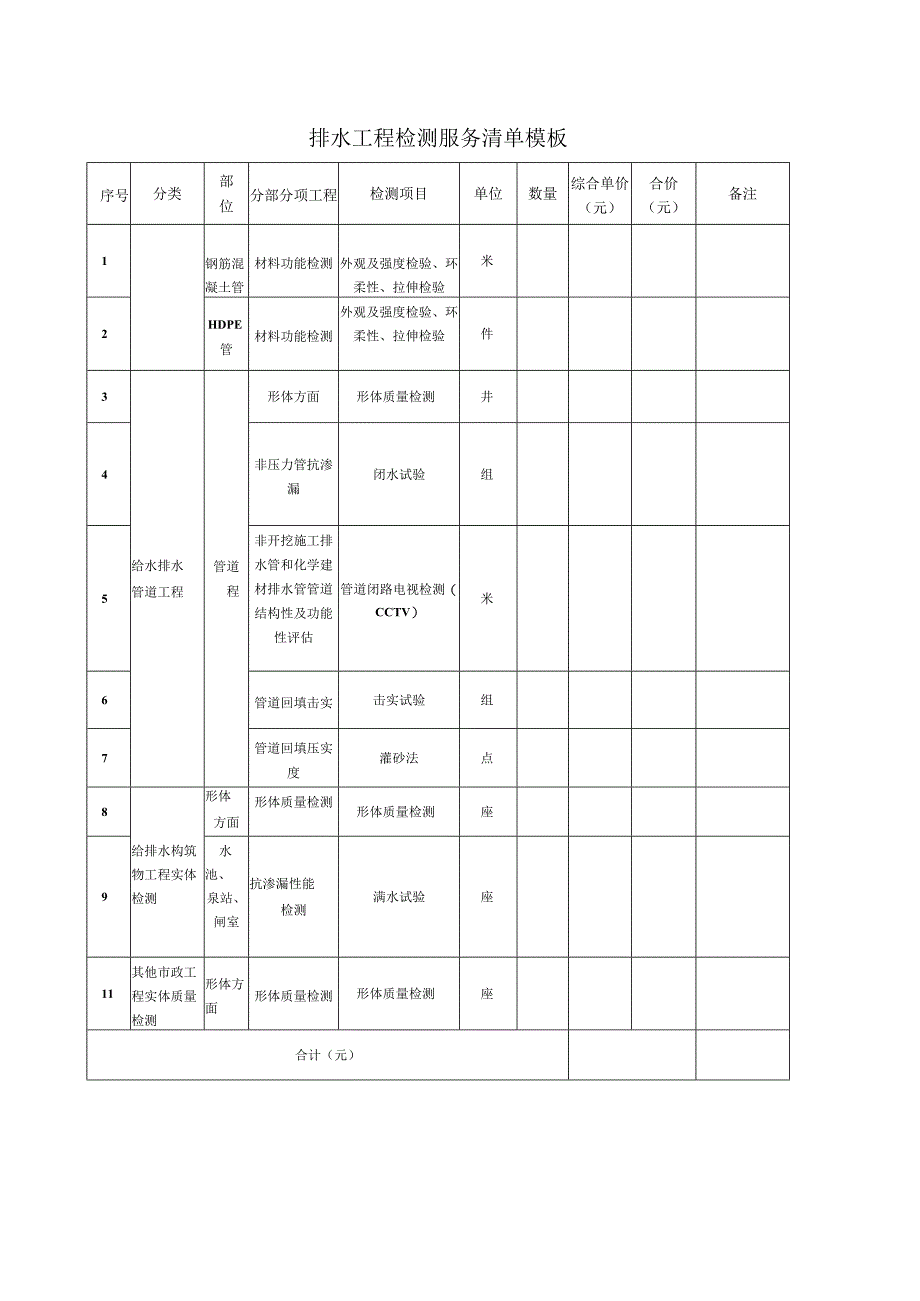 排水工程检测服务清单模板.docx_第1页