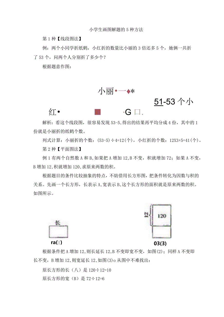 小学生画图解题的5种方法.docx_第1页